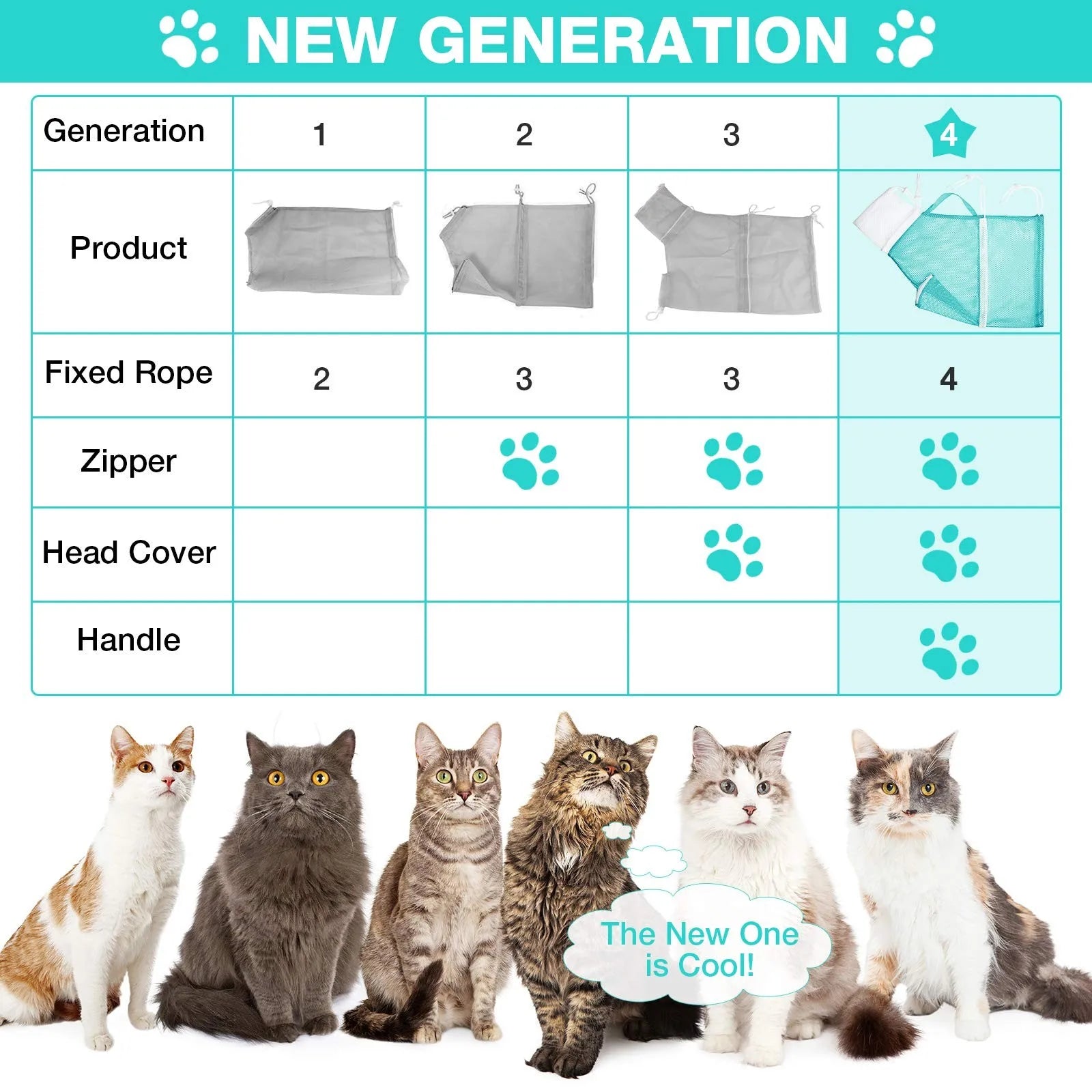 Anti-Scratch Cat Grooming Bag